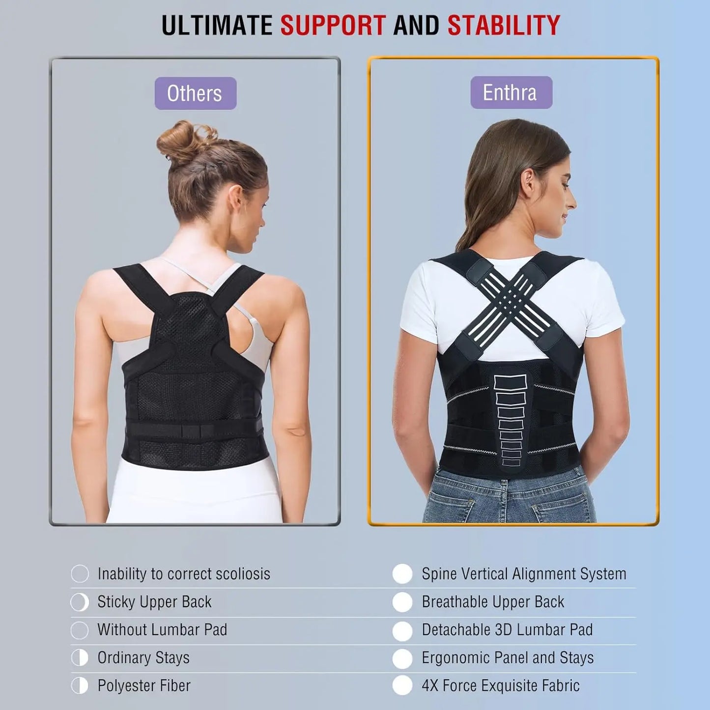 Got bad posture? This will fix it